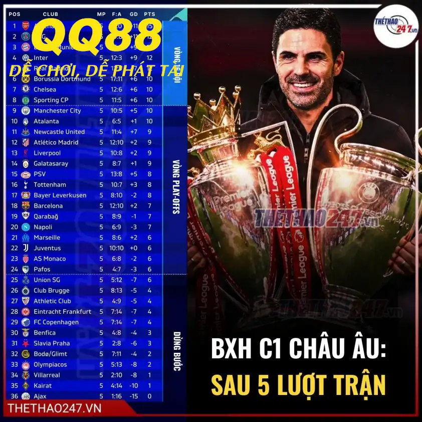 Noni Madueke ghi bàn